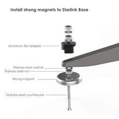 Installation diagram showing aluminum adapter plate and stainless steel hardware for Starlink Gen2 magnetic mount