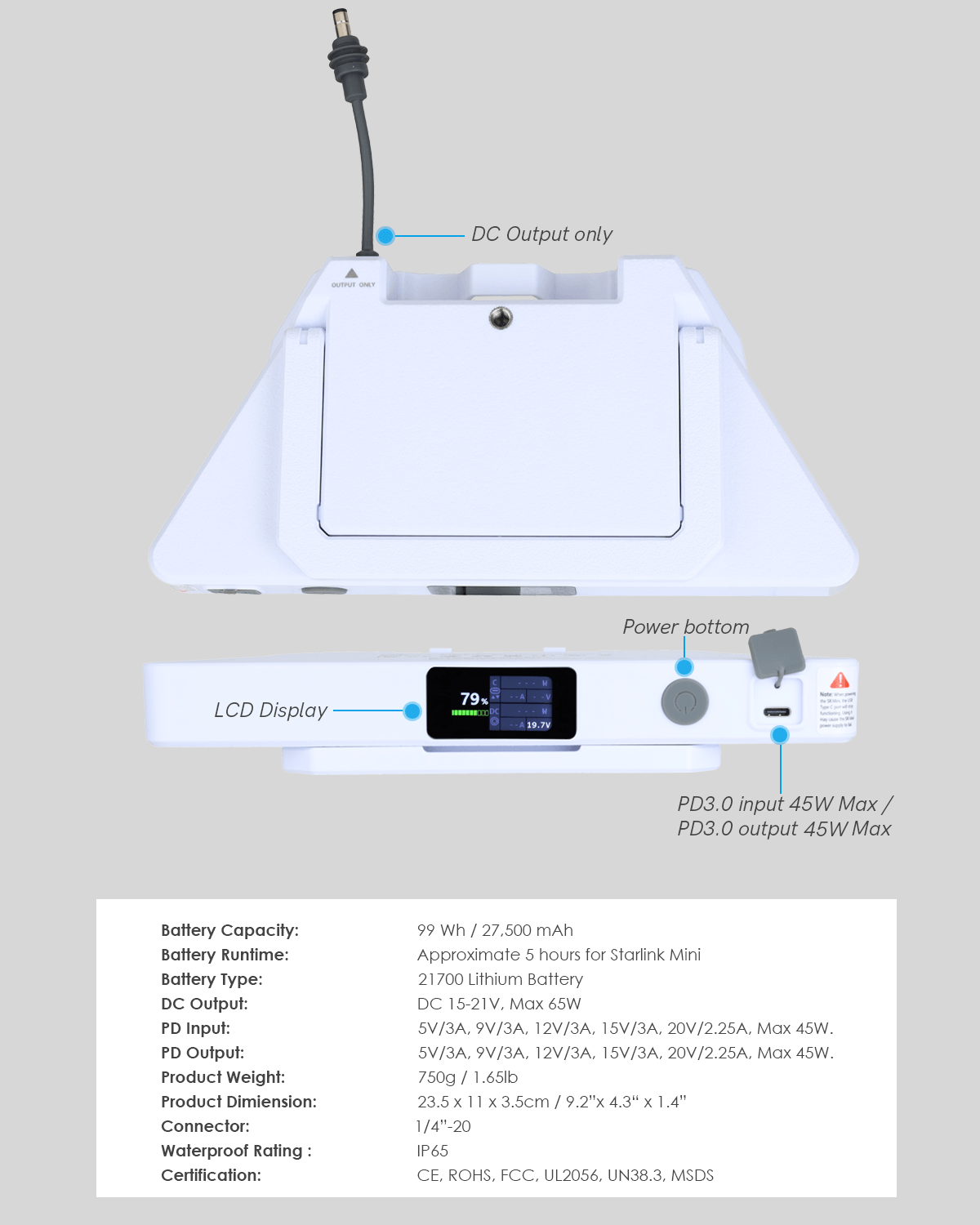 Interface diagram and technical specs for Starlink Mini battery including 99Wh capacity, IP65 waterproof rating, and 45W PD charging support.